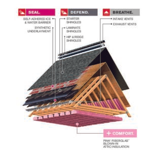 Roof System Components