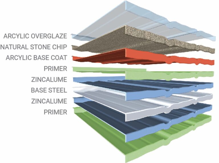 Exploded view of stone-coated steel roofing tile showing each layer: primer, zincalume, base steel, acrylic base, and stone chips